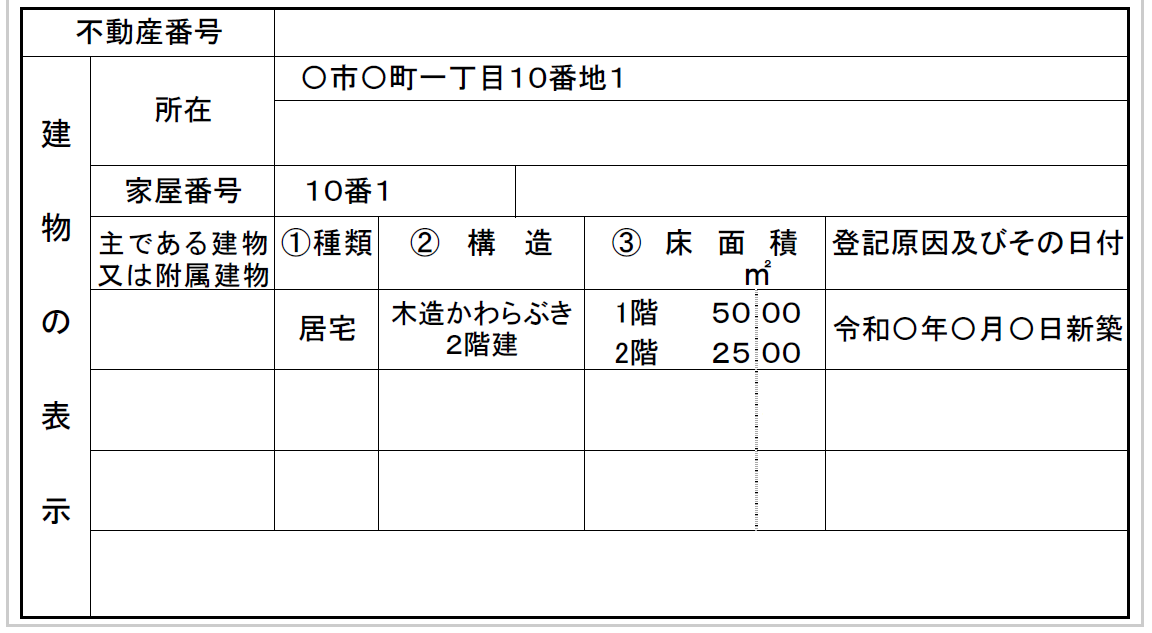 附属建物が無い場合の建物の表示欄の書き方